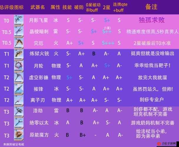 幻塔手游中武器增强的全面攻略，揭秘武器变强的所有秘密