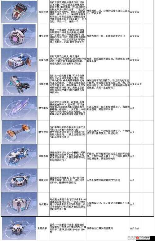 幻塔源器选择与玩法深度解析