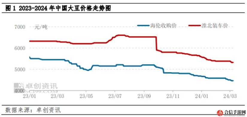 51 大豆行情网仙林踪 2023：及时、全面、准确的大豆行情信息查询平台